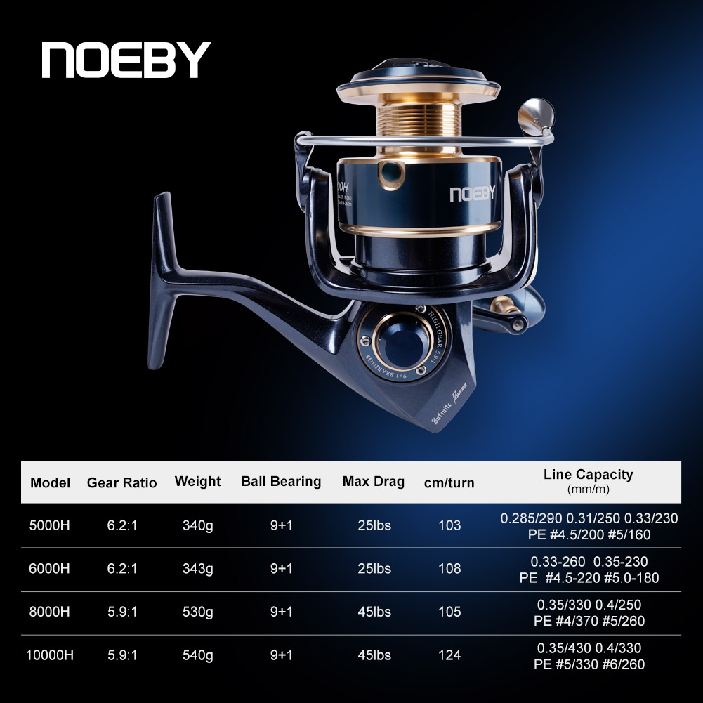 Mulinello da Pesca Spinning No - Abu Garcia Reel Max recensione e prezzo